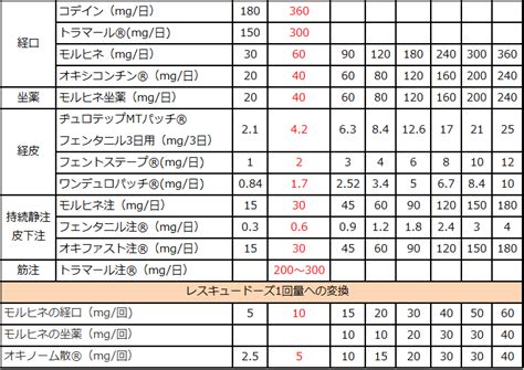 Image result for O2 Block 102 Row E