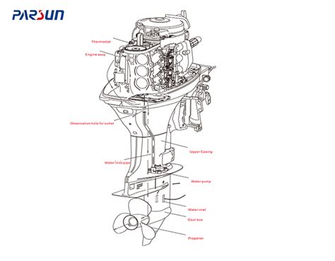 How Does Outboard Motor Nomenclature Work 的图像结果