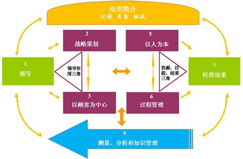 卓越绩效模式_杭州国投能源监测技术有限公司