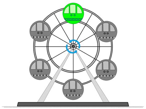 Image result for Rotational Kinematics Problems