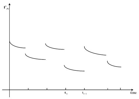 Solvability of Conformable Type Frictionless Contact Problem via ...