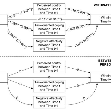 Image result for Bayesian Structural Equation Model