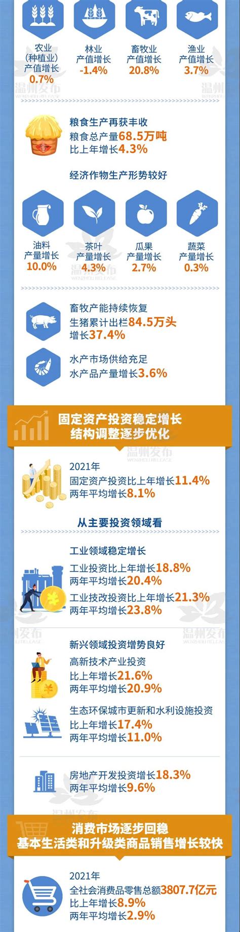 2020上半年安徽16地市经济成绩单：合肥、芜湖、滁州锁定前三__凤凰网