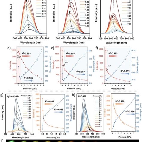 Fluorescence Wavelength Range 的图像结果