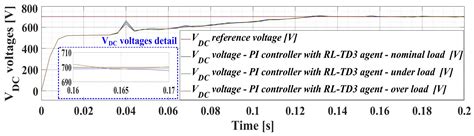 Comparative Performance of UPQC Control System Based on PI-GWO ...
