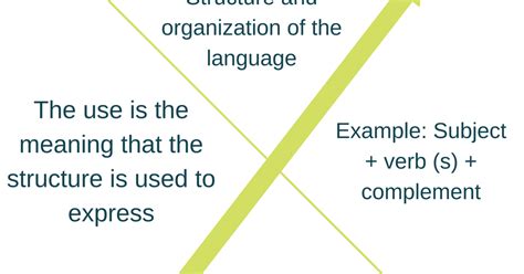 Image result for Tkt Module 1