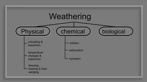 Concept Map of Exogenic Process 的图像结果