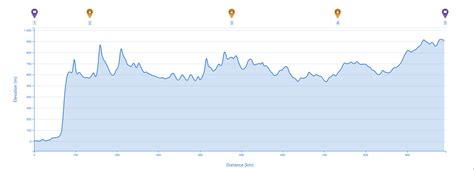 Bombay - Bengaluru and back! (Sort of) - Part 1/2
