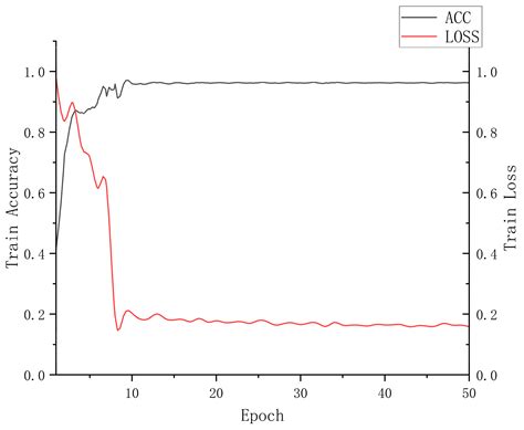 Fall Direction Detection in Motion State Based on the FMCW Radar