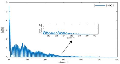 Observer-Based State Estimation for Recurrent Neural Networks: An ...