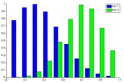 Image result for Script Bar