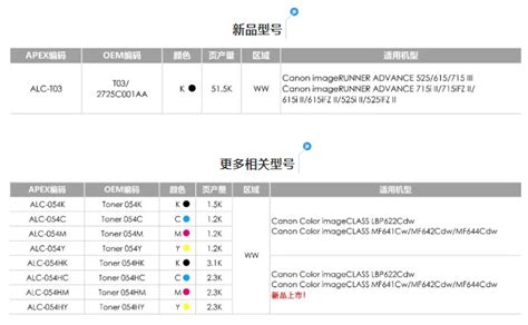 Encode Inkjet Coding Ttn0044 的图像结果