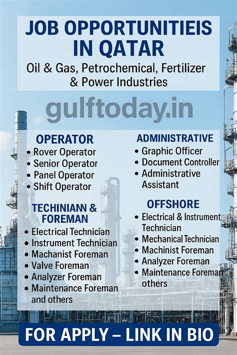 Job-Opportunities-Qatar-Oil-Gas-Petrochemical-Power-2026 - GULF TODAY JOBS