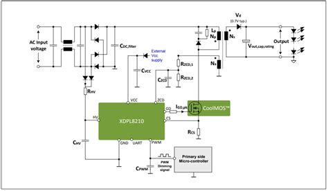 XDPL8210 Digital Flyback Controller IC - Infineon Technologies | Mouser