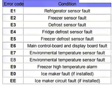 Image result for Hotpoint Washing Machine F06 How to Fix
