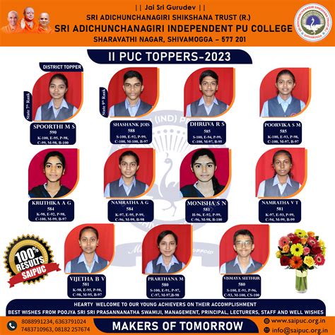 Sri Adichunchanagiri Independent PU College - SAIPUC : PMCB : PCMC ...