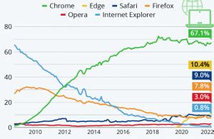 Internet Explorer Ratings 的图像结果