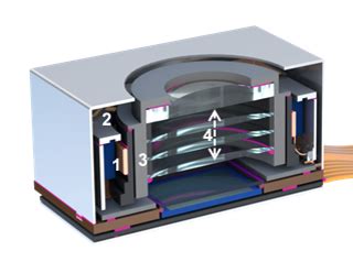VCM In-Camera 的图像结果