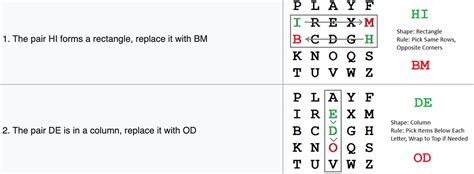 Types of Ciphers: A Complete Guide to Early and Modern Codes