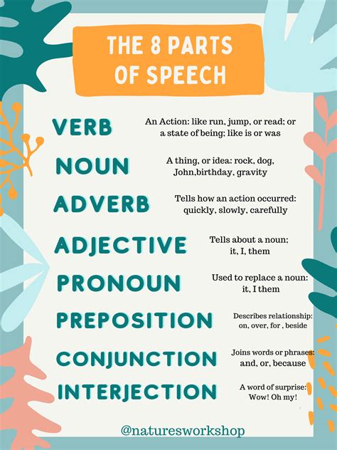The 8 Parts Of Speech Printable Chart — Nature's Workshop Plus