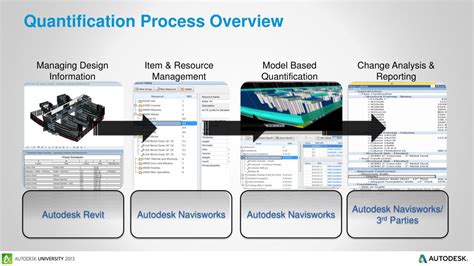 Image result for Navisworks Quantification Tutorial