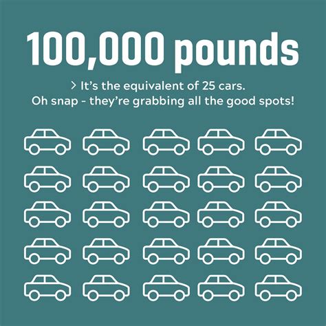 100 tons in pounds shop