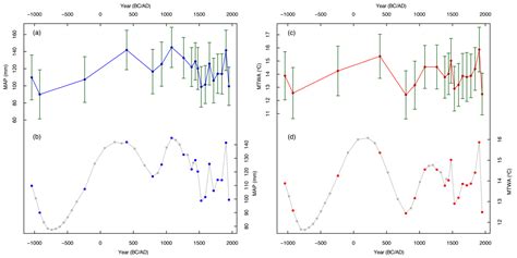 Quaternary Period Quaternary Period Facts and Timeline