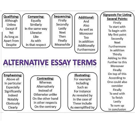 Other Words for Firstly Secondly Thirdly