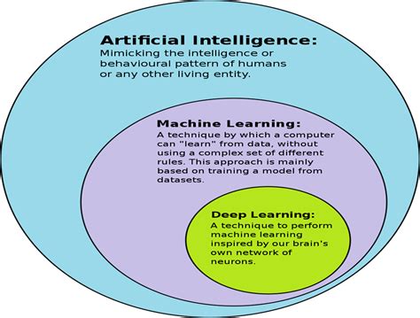 Image result for Types of Deep Learning and Its Algorithms