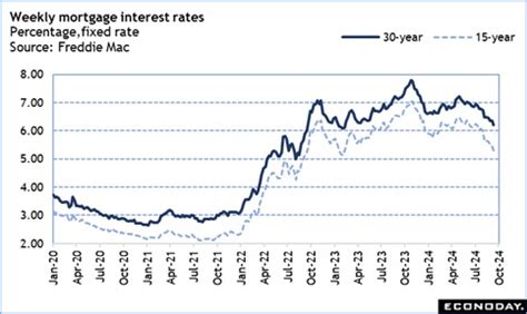 High points for US data in September 16 week