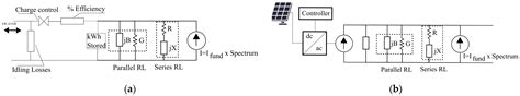 Harmonic Distortion and Hosting Capacity in Electrical Distribution ...