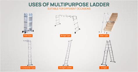 Aluminium Multipurpose Ladder - A Complete Guide