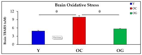 GlyNAC (Glycine and N-Acetylcysteine) Supplementation in Old Mice ...