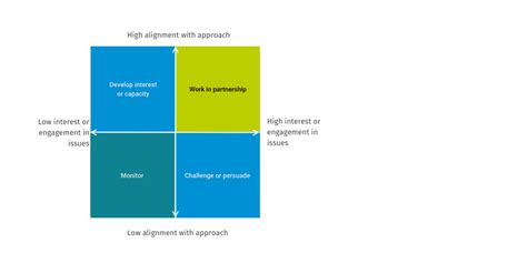 Image result for Matrix of Change