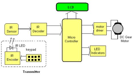 Image result for Diesel Engine Rotation Control