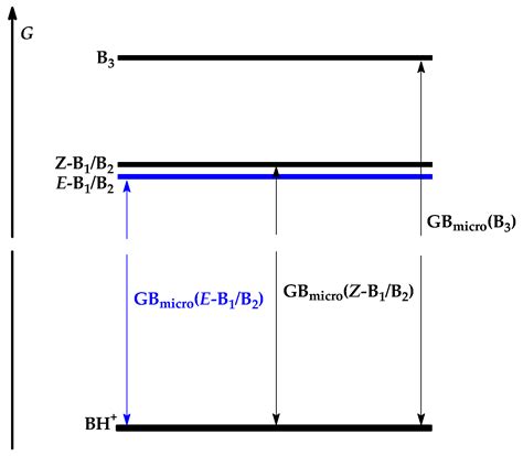 Potential Push-Pull Carbon Superbases Based on Methyl Substitution of ...