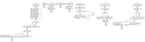 Image result for Simple Python Addition Program