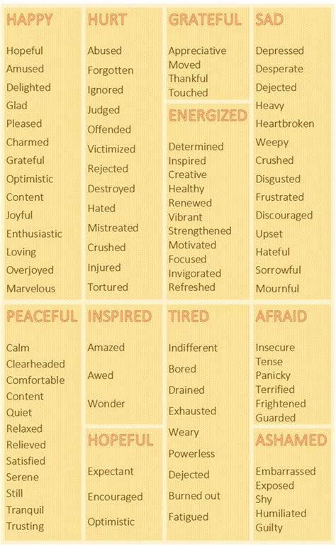 Feeling Words Useful Words To Describe Feelings And Feelings, Emotions