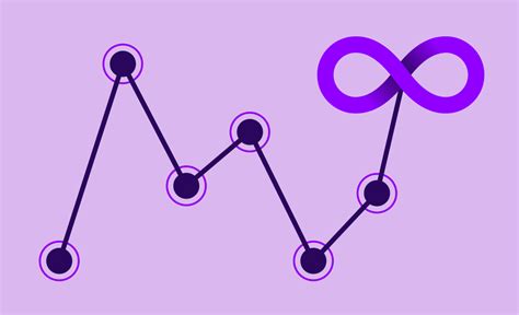 Image result for DevOps Path