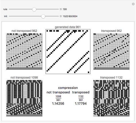Run-Length Compression 的图像结果