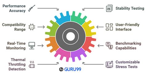 Video Memory Test 的图像结果