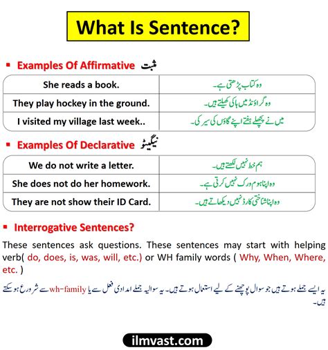 What is Sentences And Their Types || Complete Structure - ilmvast