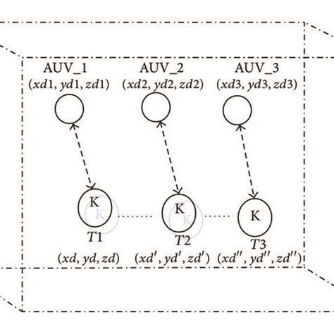 Image result for PVC Localization Flow Chart