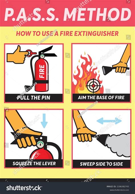 Pass Fire Extinguisher Procedure The Fire Extinguisher Pass Method: