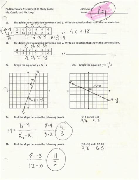 Pre-Algebra Math Final 的图像结果