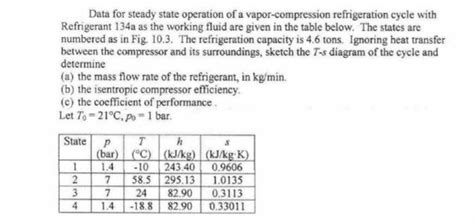 Image result for Steady State Spring Compression