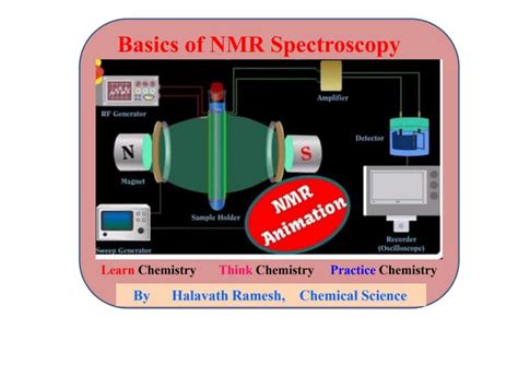 Image result for NMR Spectroscopy Explained