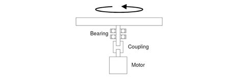 Image result for Motor Direct Motion