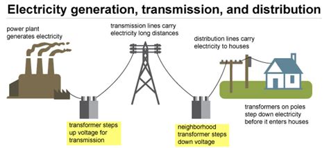 Electrical Transformer Diagram Connection 的图像结果