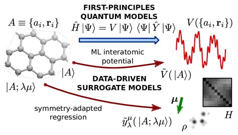Image result for Quantum Computing Predictive Model